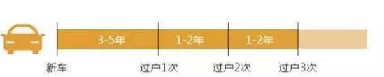 买二手车背户可以买吗_二手车背户车能买吗_车能二手买背户车吗