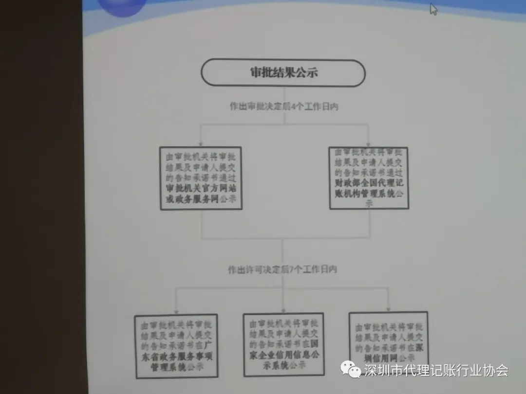 深圳市代理记账协会会长_光明新区代理记账公司_深圳市光明区代理记账行业协会