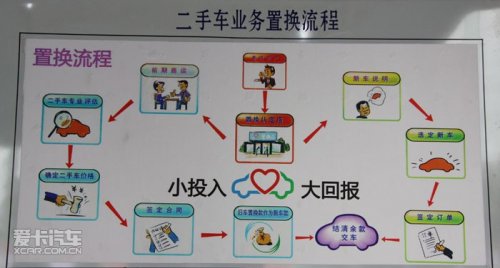 一汽丰田二手车置换流程_丰田认证二手车官网_丰田SMILE认证二手车